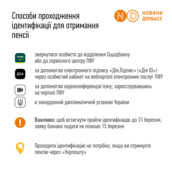 Ідентифікація пенсіонерів-переселенців: які основні питання та проблеми?