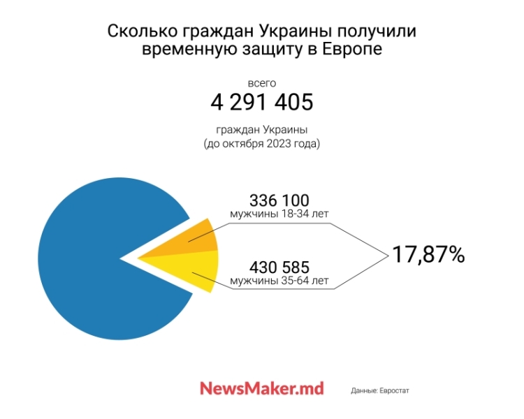 Ті, що втекли до Молдови. Як українські військовозобовu0027язані виїжджають до сусідньої країни