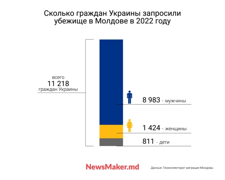 Ті, що втекли до Молдови. Як українські військовозобовu0027язані виїжджають до сусідньої країни