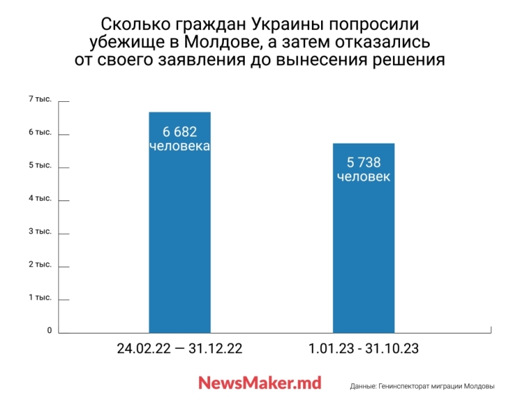 Ті, що втекли до Молдови. Як українські військовозобовu0027язані виїжджають до сусідньої країни