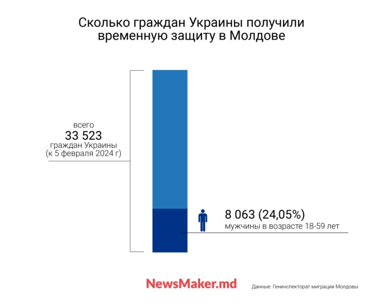 Ті, що втекли до Молдови. Як українські військовозобовu0027язані виїжджають до сусідньої країни