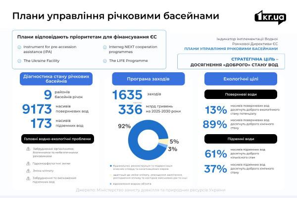 Без адміністративних кордонів: Як руйнування греблі на Харківщині висушує Донецьку область