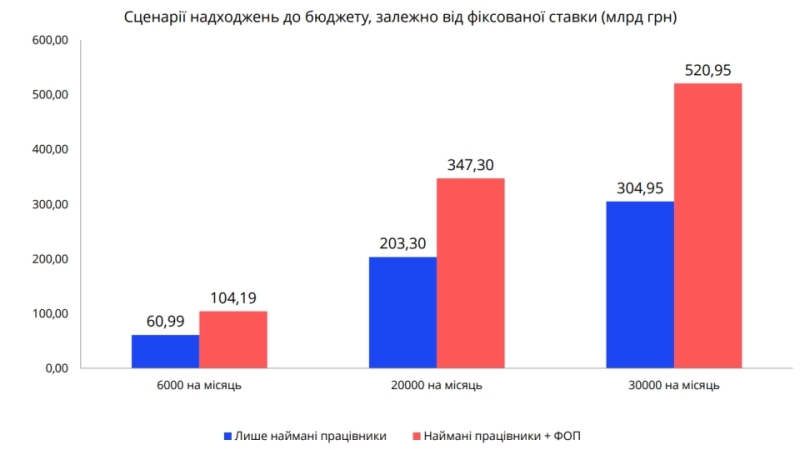 Економічне бронювання військовозобовu0027язаних. У чому його переваги та недоліки