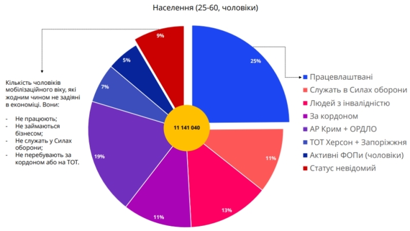 Економічне бронювання військовозобовu0027язаних. У чому його переваги та недоліки