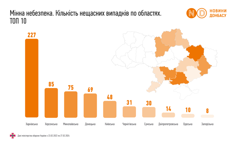 Гуманітарне розмінування та «чорні сапери». Як українським фермерам очистити свої поля від мін