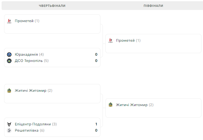 Тернопіль – Юракадемія. 1/4 фіналу, матч 1. Дивитися онлайн. LIVE