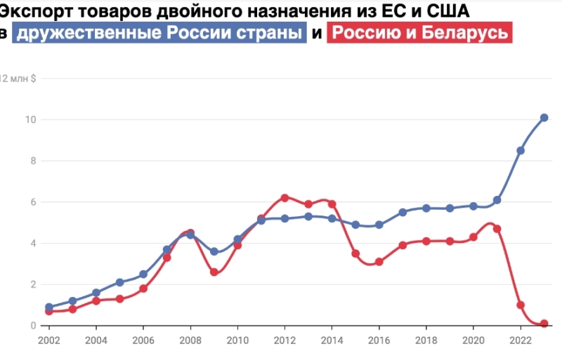 Чип у рукаві. Як Росія обходить санкції та хто їй допомагає