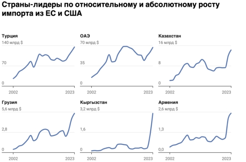 Чип у рукаві. Як Росія обходить санкції та хто їй допомагає