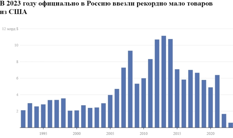 Чип у рукаві. Як Росія обходить санкції та хто їй допомагає