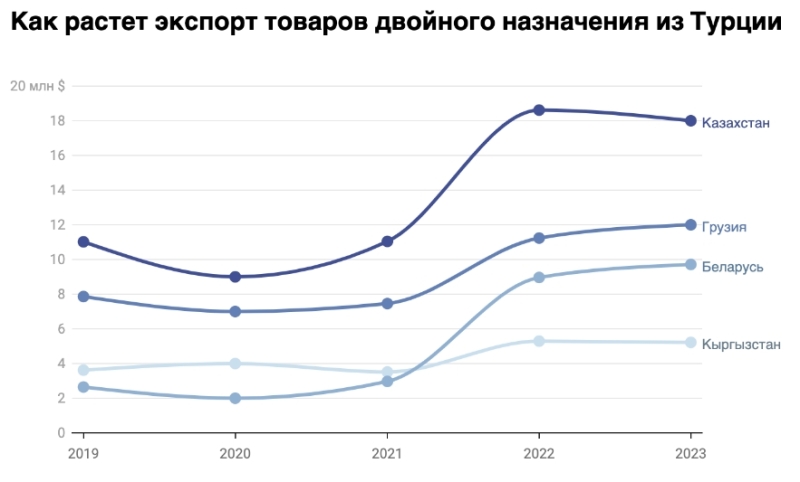 Чип у рукаві. Як Росія обходить санкції та хто їй допомагає