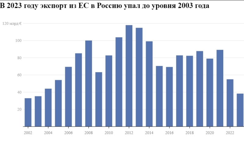 Чип у рукаві. Як Росія обходить санкції та хто їй допомагає