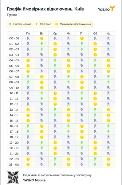 У Києві сьогодні знову відключатимуть світло: коли почнуть працювати графіки