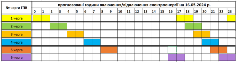 На четвер, 16 травня на Закарпатті спрогнозовані години включення/відключення електроенергії