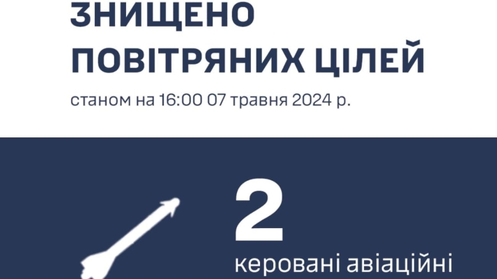 ППО знищила 2 ворожі ракети на Одещині 