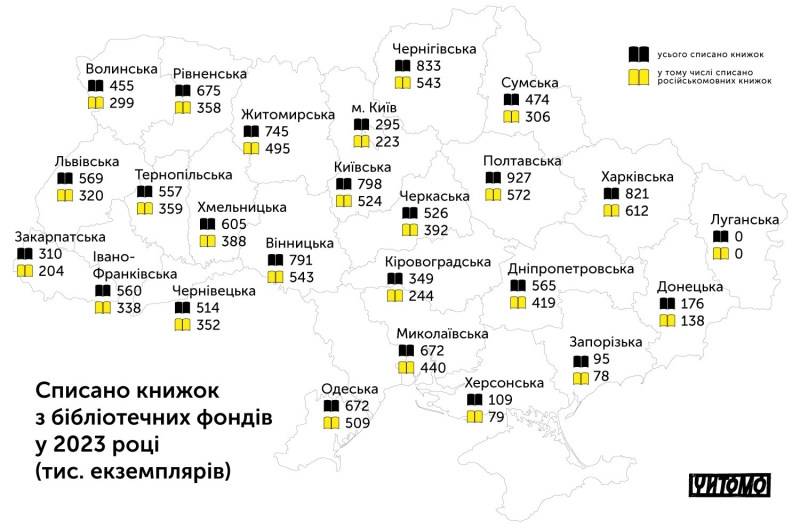 У Вінницькій області з фондів бібліотек списали найбільше російських книжок в Україні