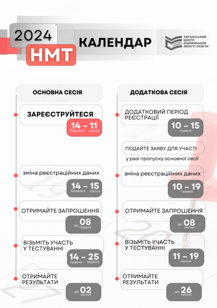 Вінничанам розповіли все про новації вступної кампанії