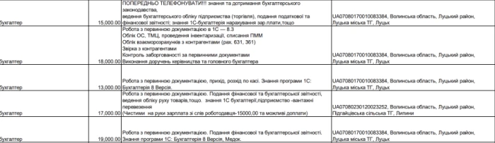 У Луцькій громаді на високооплачувані вакансії шукають бухгалтерів