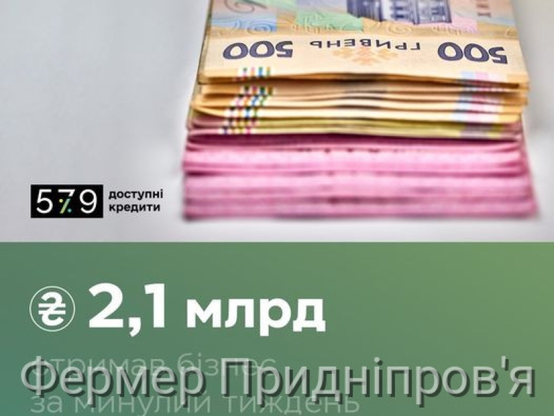 За програмою «5-7-9%» найчастіше кредитуються агропідприємства