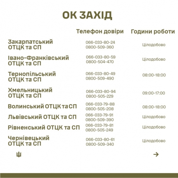 У ТЦК та СП запрацювали додаткові гарячі телефонні лінії