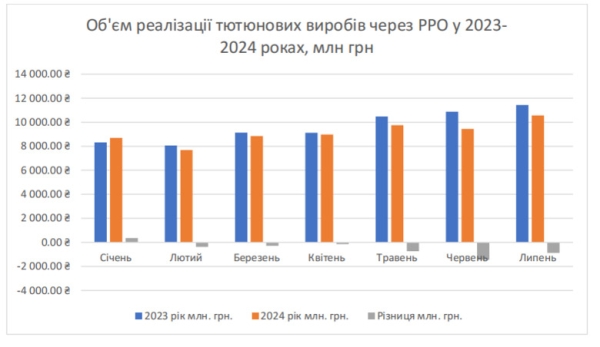 Гетманцев, тютюнові ларьки та магія цифр