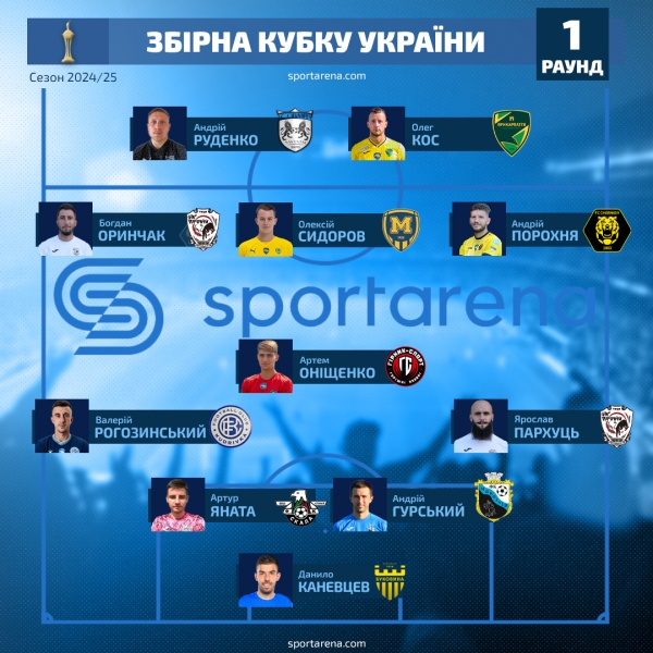 Вперше на Sport Arena! Символічна збірна 1-го раунду Кубка України