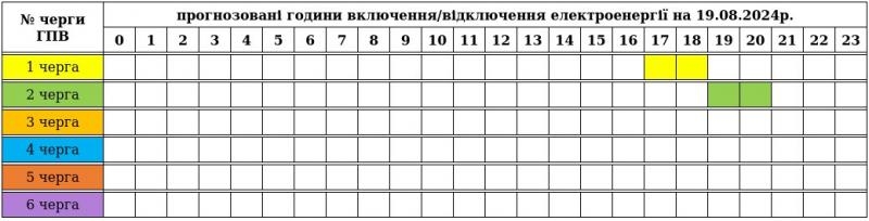 В Україні сьогодні, 19 серпня, повертаються відключення світла. "Закарпаттяобленерго" оприлюднило графік