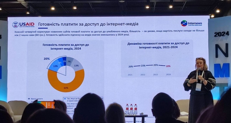 В Україні все менше довіряють засобам масової інформації, але довіра до влади падає значно стрімкіше